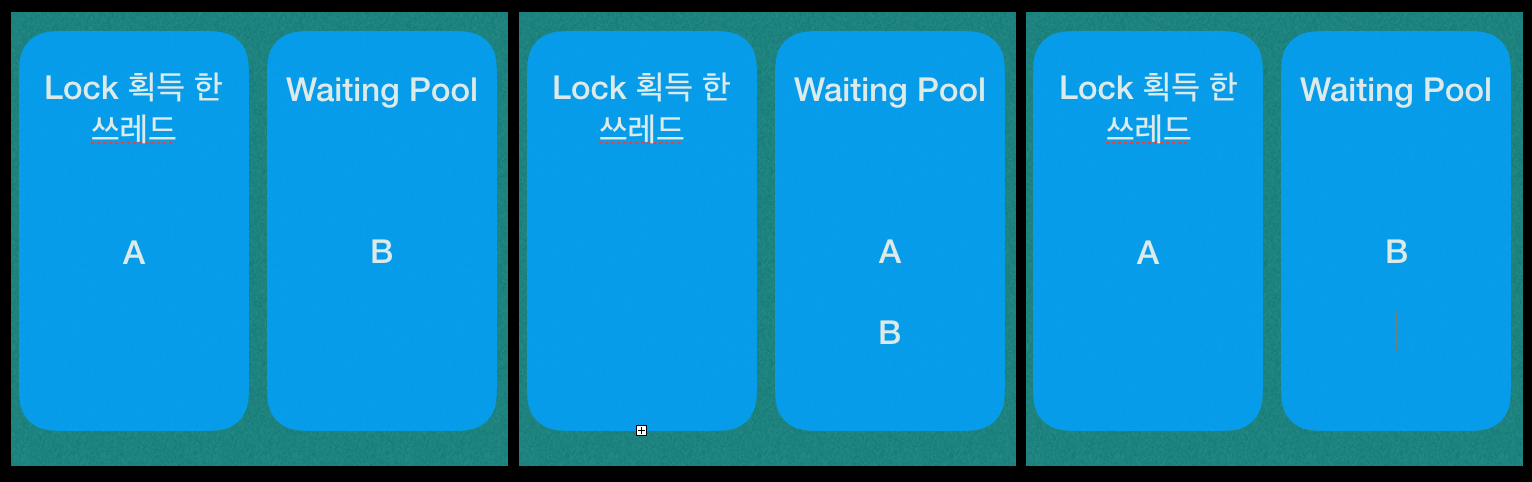 waitingPool